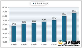 榨菜行业格局：涪陵榨菜一家独大，龙头优势凸显