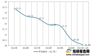 我国快递行业竞争分析:价格战愈演愈烈 中通市场份额持续领跑