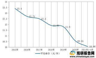 我国快递行业竞争分析：价格战愈演愈烈 中通市场份额持续领跑