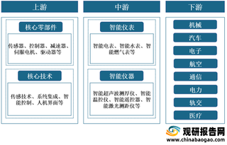 我国智能仪器仪表行业产业链现状及上下游企业优势分析