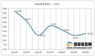 2021年我国暖宝宝行业发展特征与市场规模分析