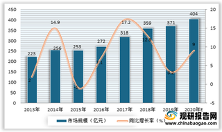 2021年我国粉末涂料行业产需不断攀升 但目前市场集中度较低