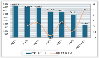 2021年我国开瓶器行业现状：下游啤酒、葡萄酒市场带动发展 目前产品已进入第三代