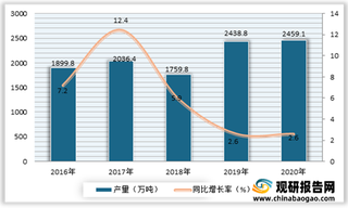 2021年我国涂料行业产量、需求量、经营效益及市场竞争情况