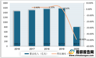 文旅部出手整治卡拉OK音乐内容 浅析我国KTV行业发展现状