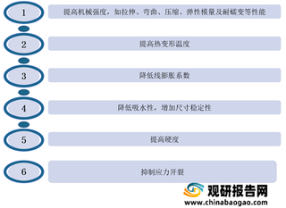 我国纤维增强热塑性塑料行业产量保持增长 汽车、航天等下游厂商加大应用范围