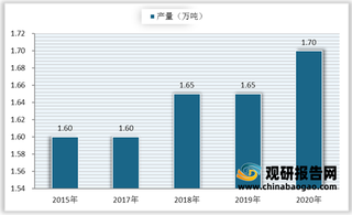 我国电解电容器纸行业供给及进出口贸易分析：我国产量相对稳定，进口量有所增加