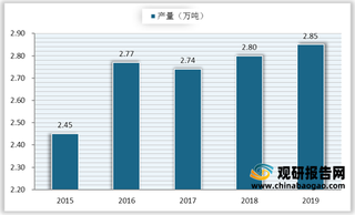 我国核苷酸二钠（I+G）供需现状分析：供需市场偏紧 销售均价上涨