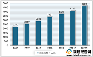 九部门提出加强冷链物流规划 政策加码给行业发展再添动力