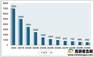 全球首款搭载激光雷达量产车将于9月上市 千亿级蓝海市场或开启