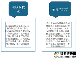 我国聚醚醚酮（PEEK）行业产业链现状及上下游企业优势分析