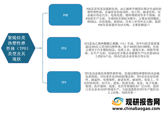 我国聚烯烃类热塑性弹性体（TPO）行业发展现状：汽车轻量化带来需求增长空间