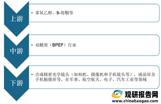 从中欣氟材产能及技术优势看双醚芴（BPEF）行业发展现状