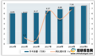 2021年我国人工瓣膜行业市场渗透率较低 未来进口替代空间较大