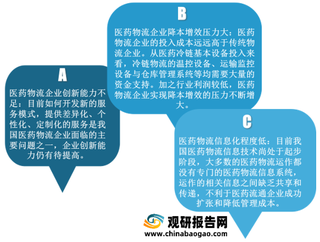 我国医药物流发展环境分析:企业降本增效压力较大 疫情倒逼行业信息化加速