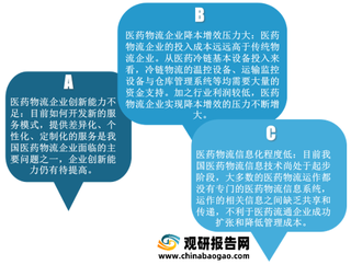 我国医药物流发展环境分析：企业降本增效压力较大 疫情倒逼行业信息化加速