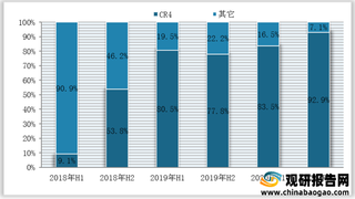 我国新能源汽车竞争分析：造车新势力优势明显 CR4高达93%（附企业分析）