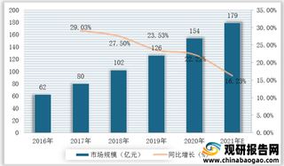 2021年我国智慧停车行业运行现状——基于波特五力模型视角