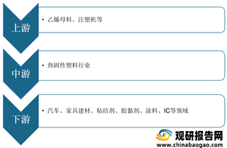 我国热固性塑料行业产业链现状及上下游企业优势分析