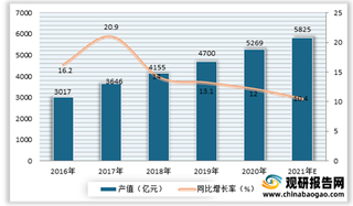 2021年我国LED路灯市场渗透率逐年提升 未来仍将保持增长态势