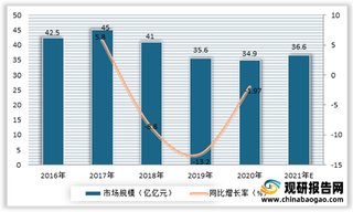 2021年我国锂电池隔膜行业现状：上游供给充足 湿法隔膜占据主流市场