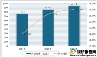 我国短纤维增强热塑性塑料（SFT）行业：下游及轻质材料需求增加 市场发展前景良好