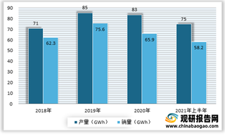 我国动力锂电池行业发展环境分析：政策引导市场规范 碳中和刺激产业技术快速发展