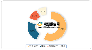 2021年我国预制菜行业发展商机分析 餐饮变革趋势下 如何迎来万亿市场