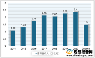 上半年寿险理赔数据出炉 浅析我国寿险近年收入及赔付情况