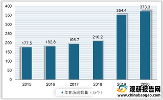 《全民健身计划（2021～2025年）》印发 将促进我国体育场地设施建设