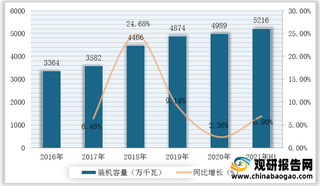 我国碳中和行业产业链现状及上下游企业优势分析