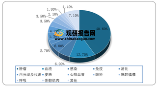 我国创新药行业产业链现状及上下游企业优势分析