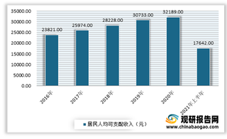 2021年我国体育俱乐部行业保持良好发展势头 健身俱乐部市场成全球最大健身市场