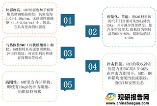 汽车轻量化带来需求增量 我国玻璃纤维毡增强热塑性热塑片材（GMT）行业市场空间大