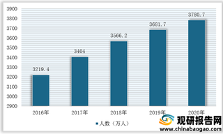 我国残疾人服务机构行业现状：政策及需求驱动 企业数量及专业人员稳定增长