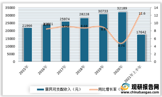 2021年二季度我国中性小众香水市场呈高增长态势 商家数同增53.75%