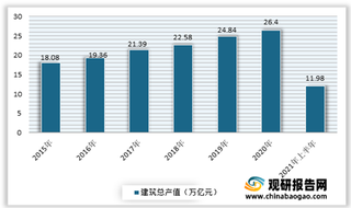 我国建筑保温材料行业现状:下游建筑、房地产开发市场推动需求增长 目前以外部保温形式为主