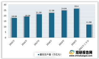 我国建筑保温材料行业现状：下游建筑、房地产开发市场推动需求增长 目前以外部保温形式为主