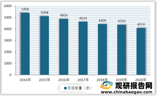 我国三星级饭店经营分析:数量不断减少 收入持续下降