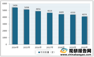 我国三星级饭店经营分析：数量不断减少 收入持续下降