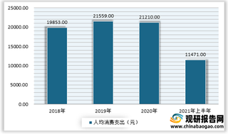 2021年我国在线游戏行业欣欣向荣：用户规模不断增长 海外市场快速攀升