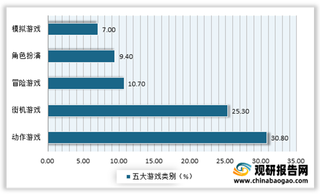 2021年6月我国游戏短视频行业中腰部达人成为创作主力军 最强蜗牛深受用户喜爱