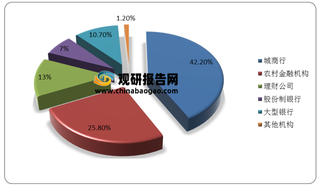 2021H1我国理财产品投资者数量达6137.73万个 理财公司存续理财产品规模最大