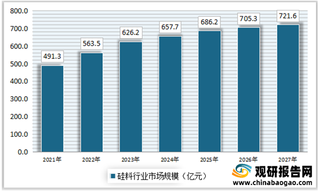 光伏硅料行业目前需求大于供给，硅料行业市场有望持续增长