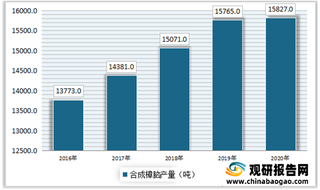 2021年天然樟脑资源稀缺，合成樟脑需求量不断增加