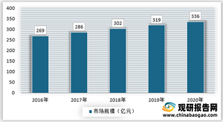 橡胶和塑料绝缘电缆为主流 矿物绝缘电缆技术突破