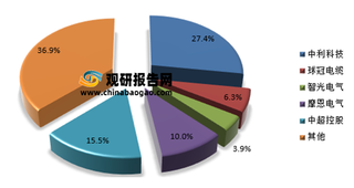 耐火阻燃电缆产品升级，行业前景较大