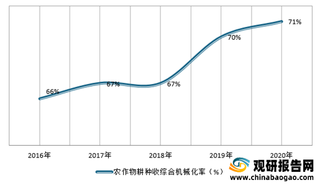 我国联合收割机行业发展将在2021年更进一步