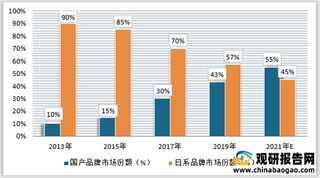 2021年或将成为国产高速水稻插秧机行业分水岭 市场份额有望超越日系品牌