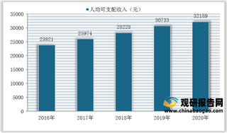 我国乒乓球技能培训产业环境分析：具备广泛群众基础 政策再次给予支持